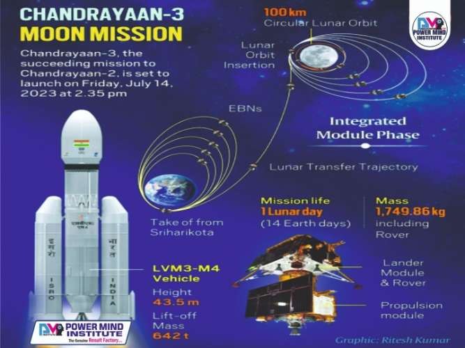Chandrayaan-3: India's Success In Scientific Exploration And Lunar Mysteries